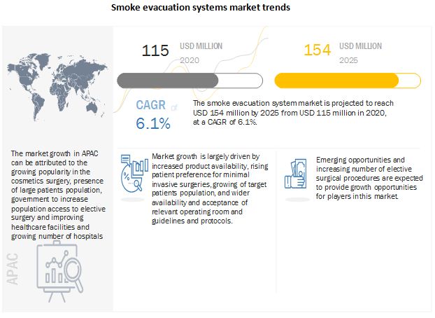 smoke-evacuation-systems-market11