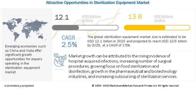 sterilization-equipment-services-market9