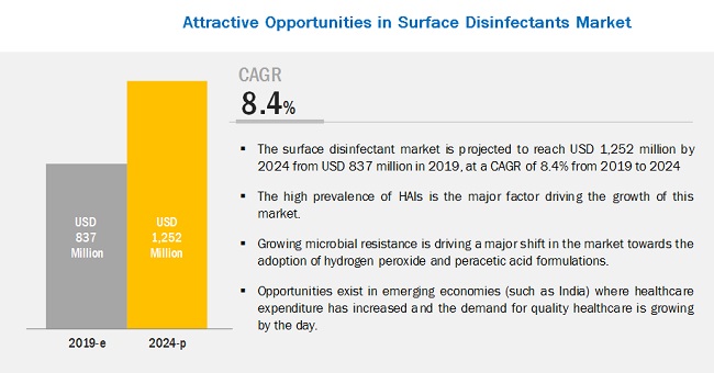 surface-disinfectant-market5