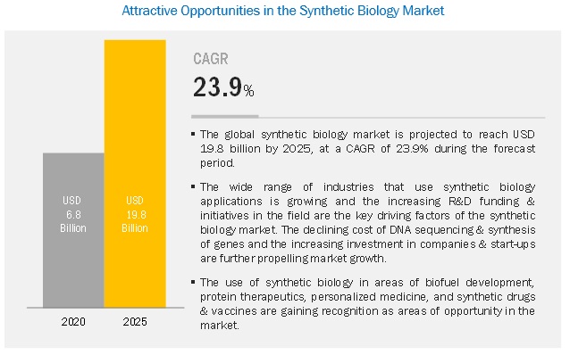 synthetic-biology-market5