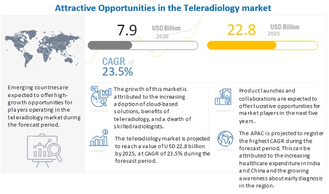 teleradiology-market