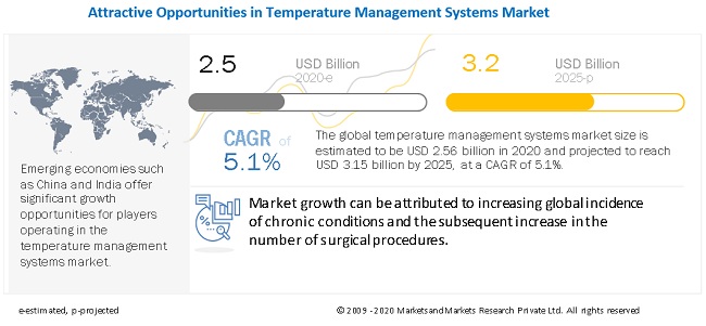 temperature-management-market9