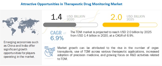 therapeutic-drug-monitoring-market11
