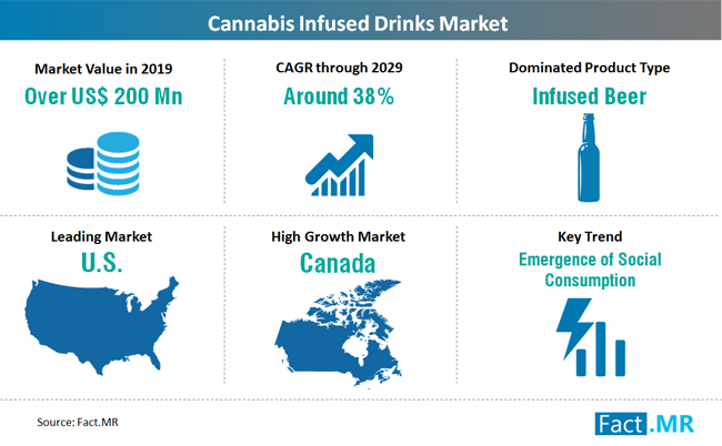 cannabis-infuse-drinks-market-snapshot