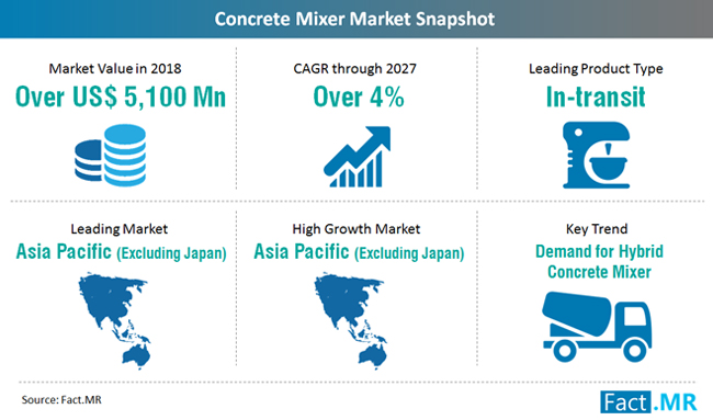 concrete-mixer-market-snapshot