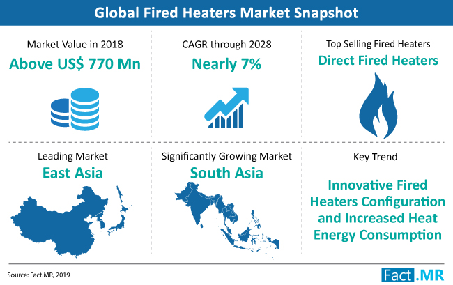 fired-heaters-market-snapshot