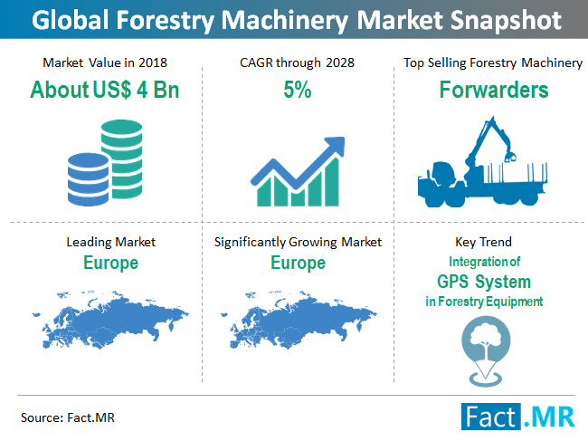 forestry-machinery-market-snapshot