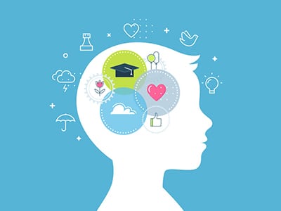 Social and Emotional Learning (SEL) Market