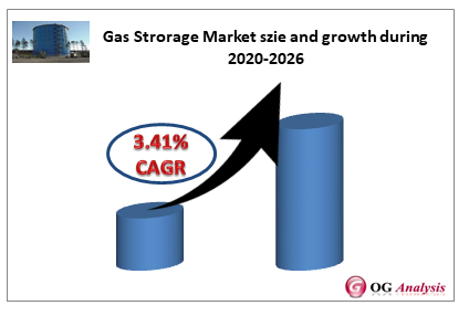 Gas Strorage Market szie and growth during 2020-2026