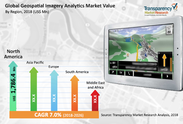 geospatial-imagery-analytics-market