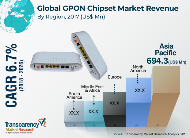 gigabit-passive-optical-network-gpon-chipset-market