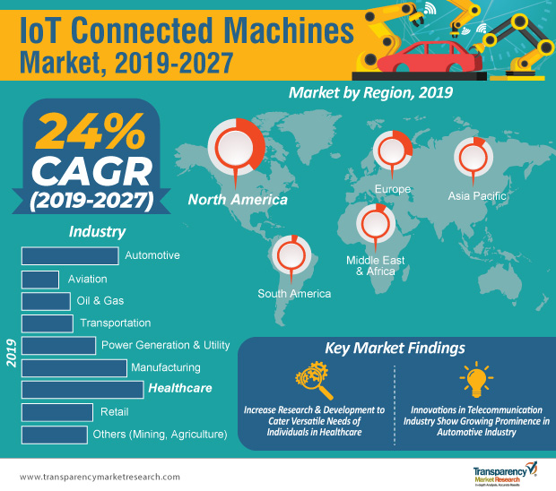 iot-connected-machines-market-infographic