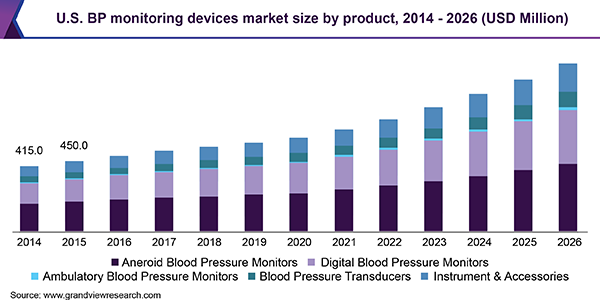 us-bp-monitoring-devices-market