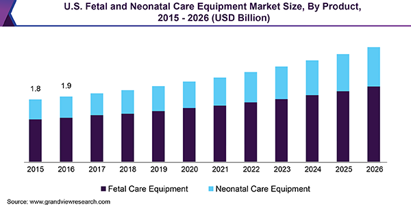 us-fetal-neonatal-care-equipment-market