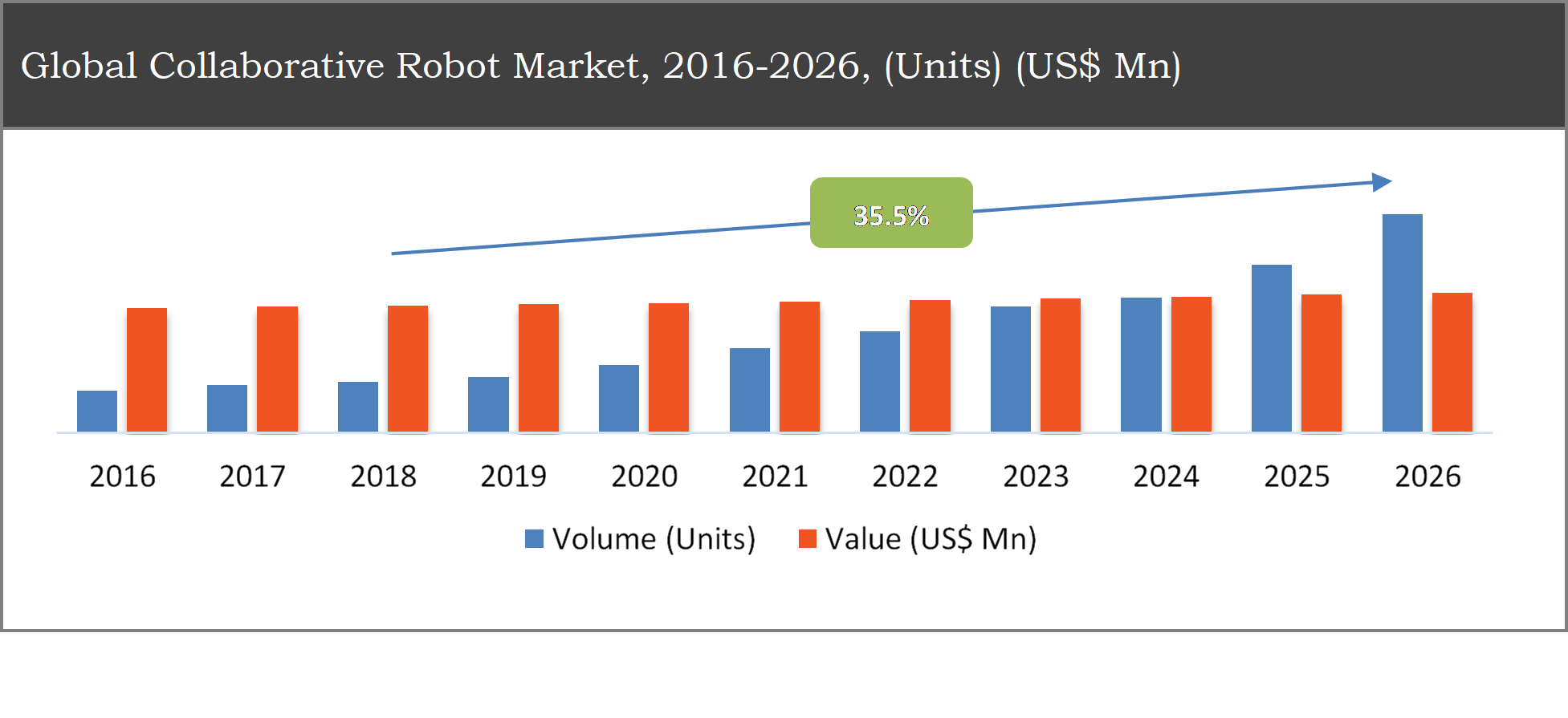 Global Collaborative Robot Market