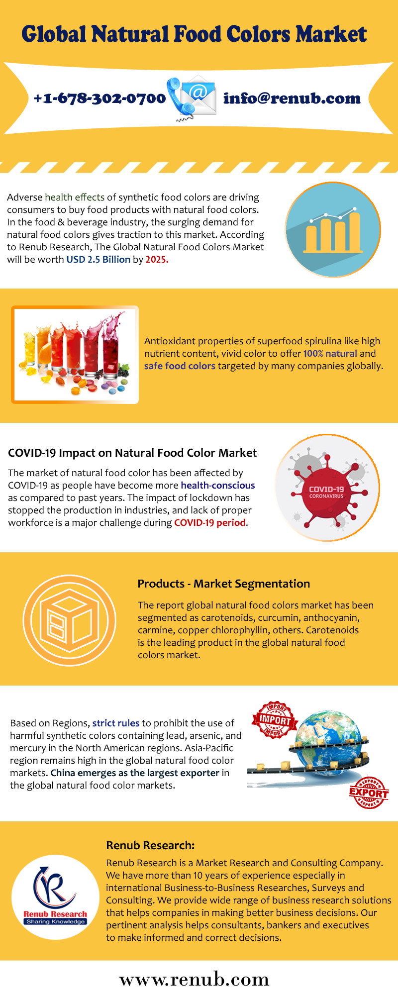 Natural Food Color Market