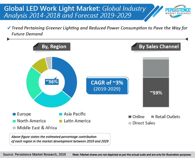 led-work-light-market-pmr