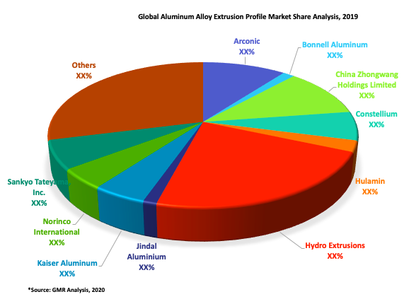 21_Aluminum Alloy Extrusion Profile Market Share Analysis