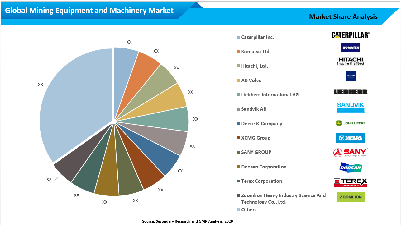 36_Global Mining Equipment and Machinery Market Share Analysis