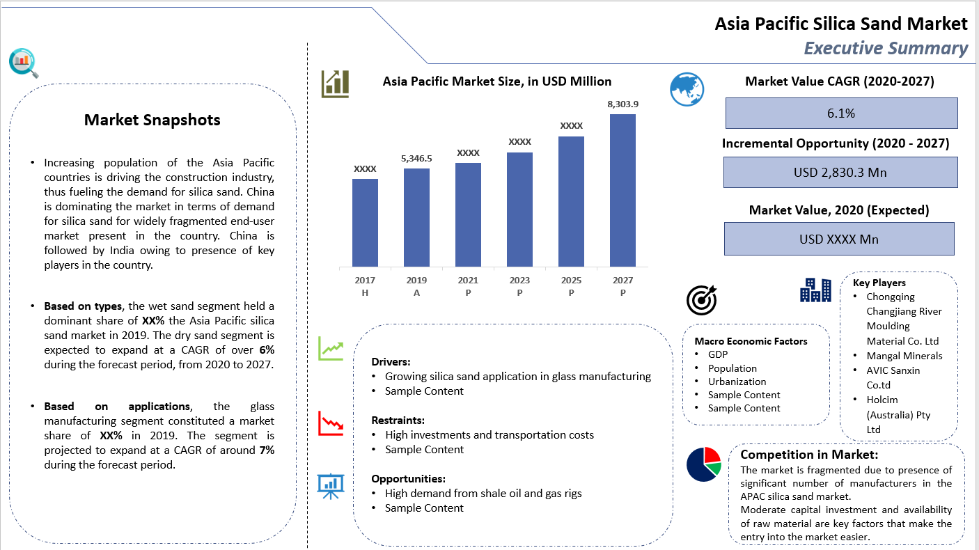 54_Asia Pacific Silica Sand Market Summary