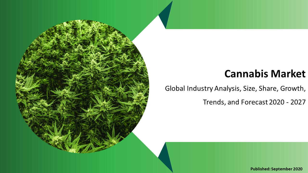 Cover Page_Global Cannabis Market