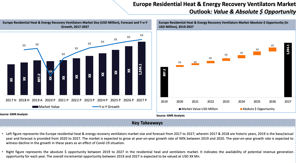 Europe Residential Heat and Energy Recovery Ventilators Market Key Takeaways-min