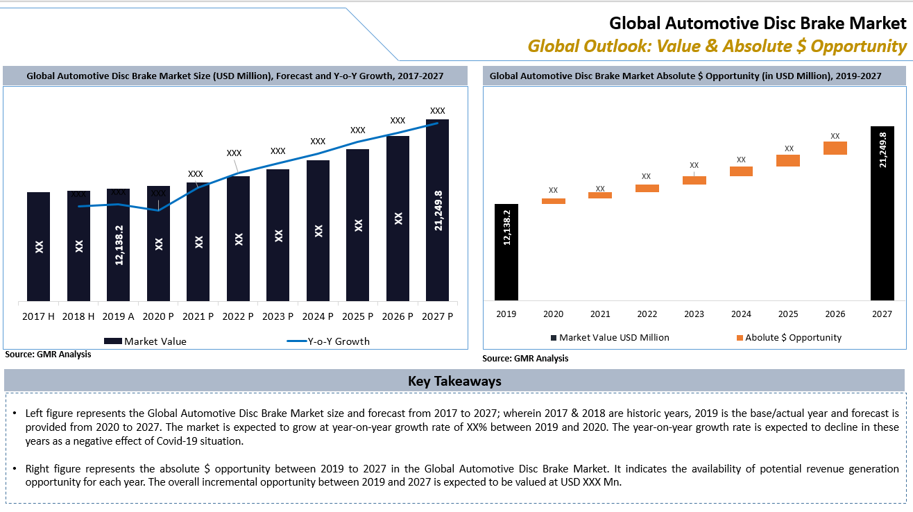 Global Automotive Disc Brake Market Key Takeaways