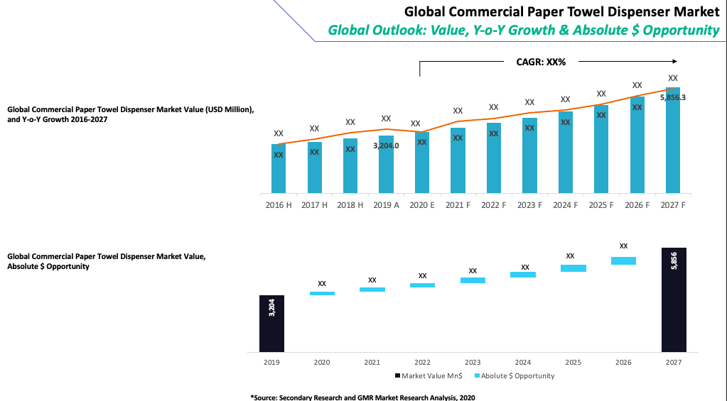 Global Commercial Paper Towel Dispenser Market Summary-min