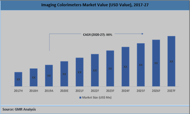 Global Imaging Colorimeters Market Summary-min
