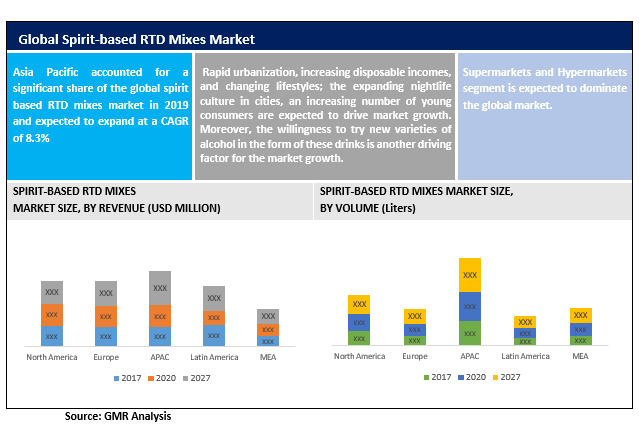 Global Spirit-Based RTD Mixes Market Summary-min