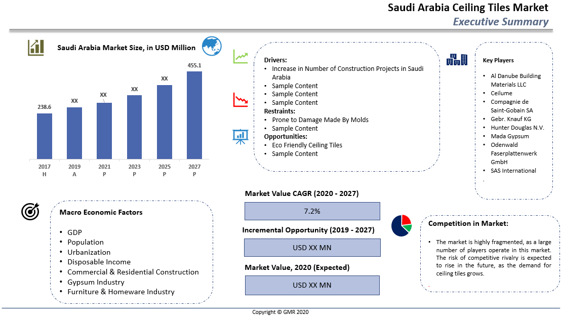 Saudi Arabia Ceiling Tiles Market Summary-min