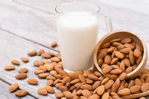 Almond Milk Market