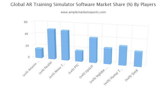 AR Training Simulator Software market