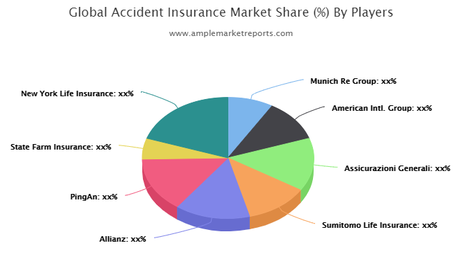 Accident Insurance Market