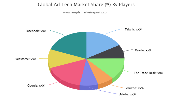 Ad Tech Market