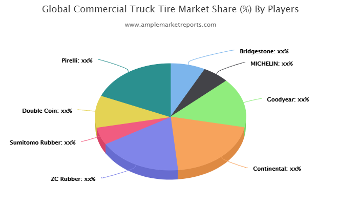 Commercial Truck Tire market