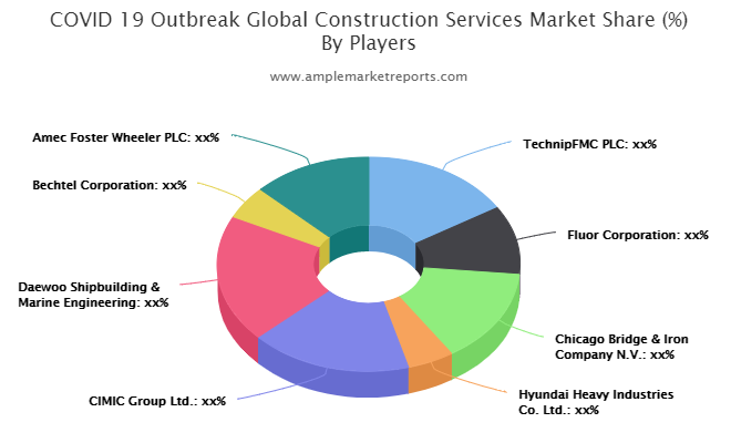 Construction Services market