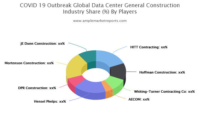 Data Center General Construction market