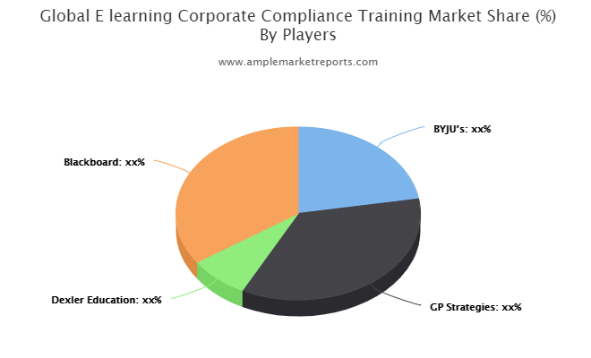 E learning Corporate Compliance Training Market (1)
