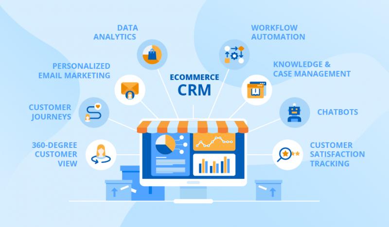 E-commerce CRM Software Market