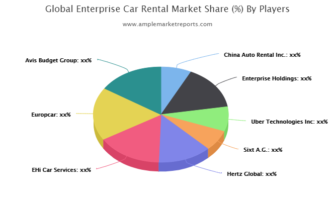 Enterprise Car Rental Market