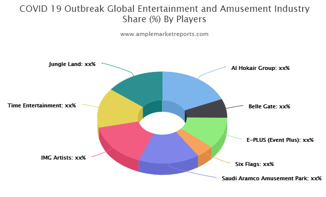 Entertainment and Amusement Market