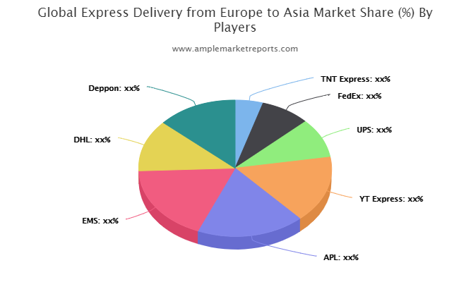 Express Delivery from to Asia market