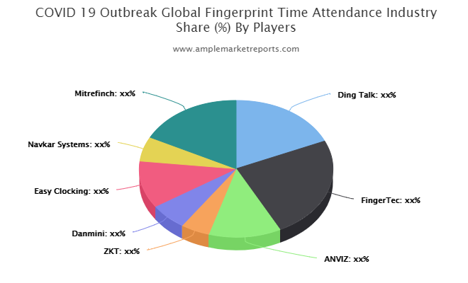 Fingerprint Time Attendance Market