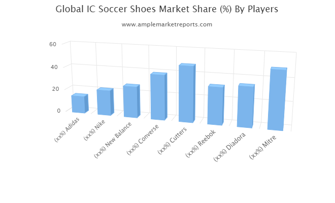 converse soccer shoes