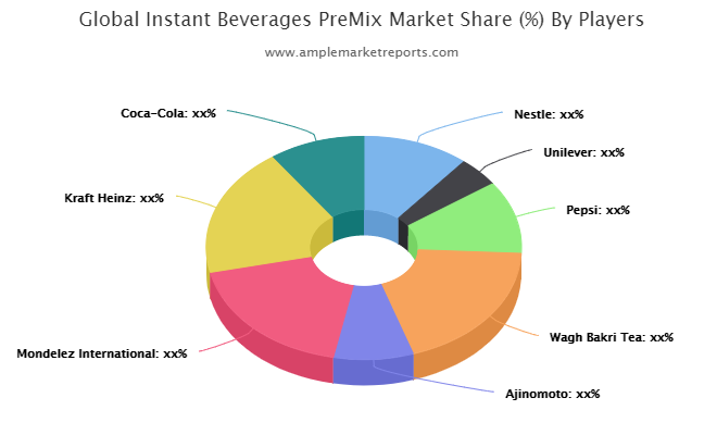 Instant Beverages PreMix market