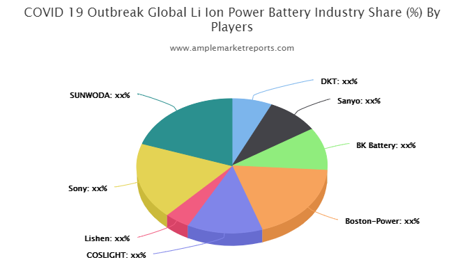 Li-Ion Power Battery market