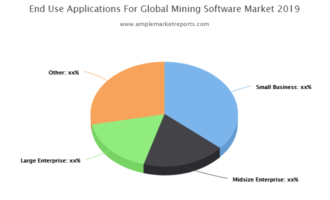 Mining Software market