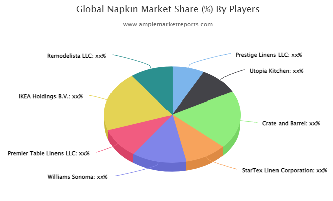 Napkin market