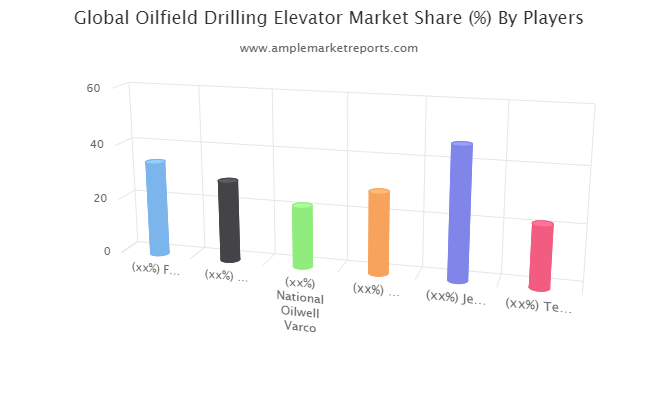 Oilfield Drilling Elevator market
